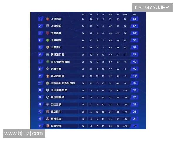 中超焦点战上港迎战天津天海全力争胜力争积分榜前列